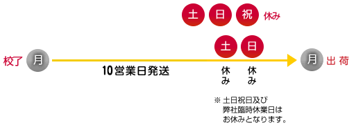 10営業日（土日祝除く）